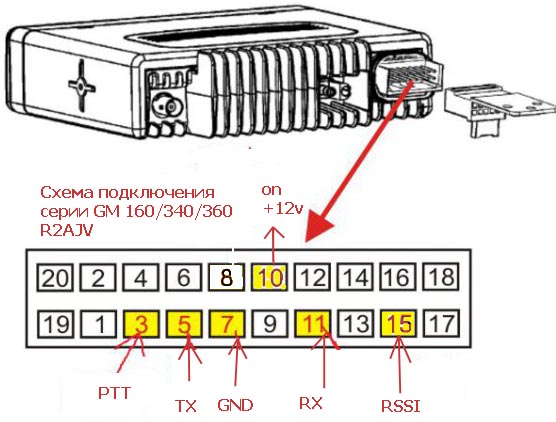 moto-serv-jack-mmdvm.jpg