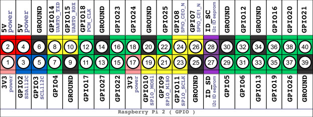 gpio_raspberry-pi-2-624x234.jpg